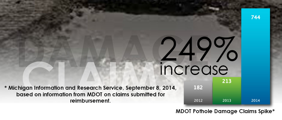 MDOT Damage Claims